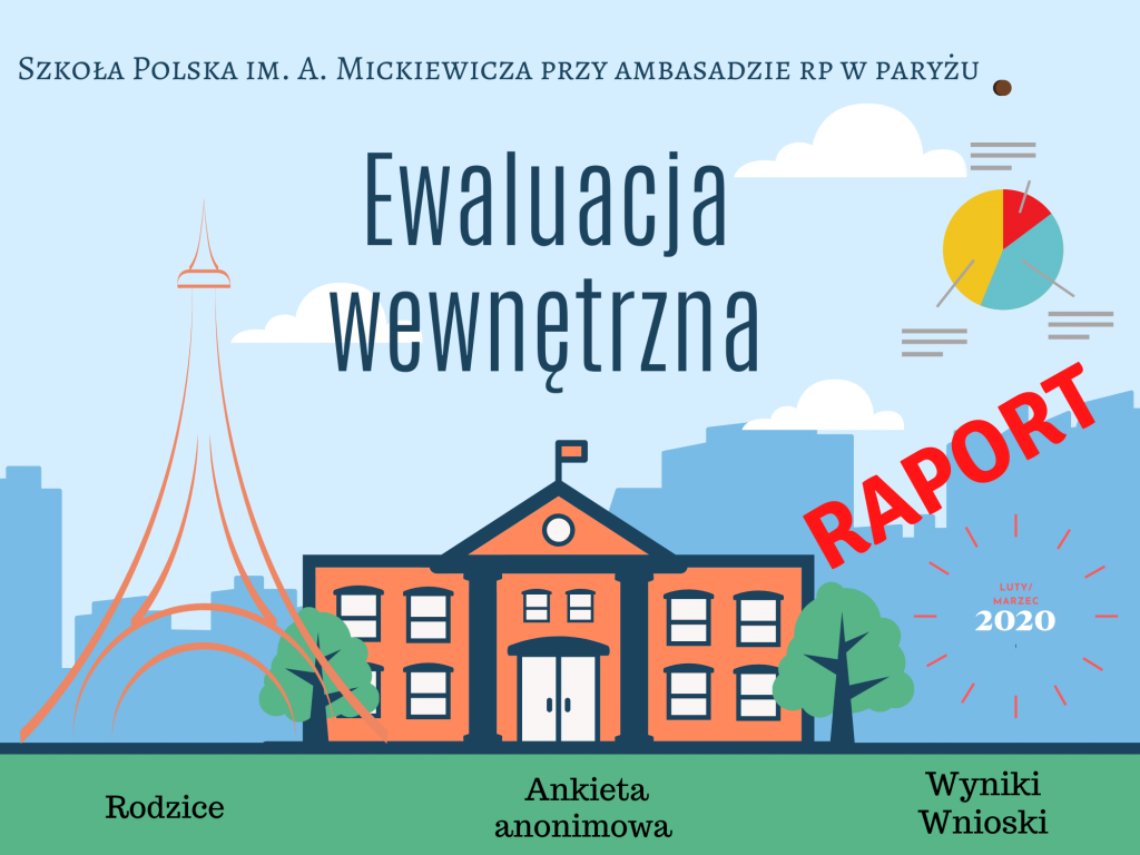 Raport Ewaluacja wewnętrzna- I semestr 2019/2020 pdf