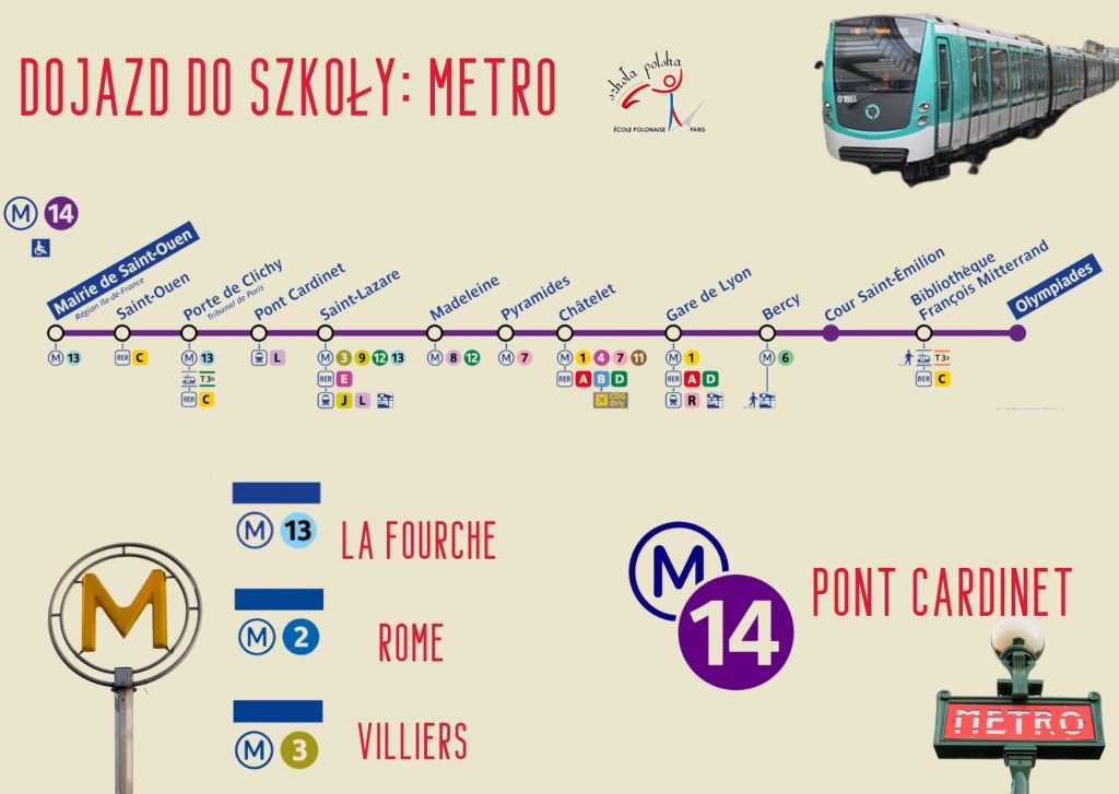 Dojazd do Szkoły- PONT CARDINET – nowa stacja