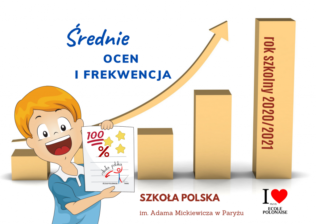 Średnie ocen i frekwencja 2020/2021