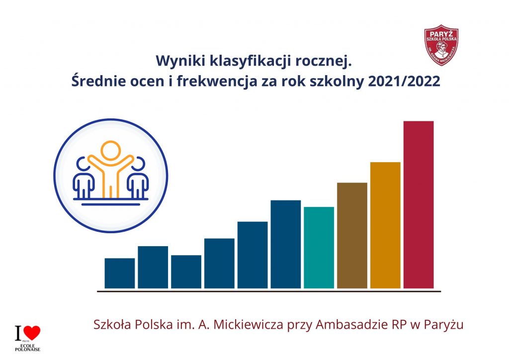 Oceny i frekwencja za rok szkolny 2021/2022
