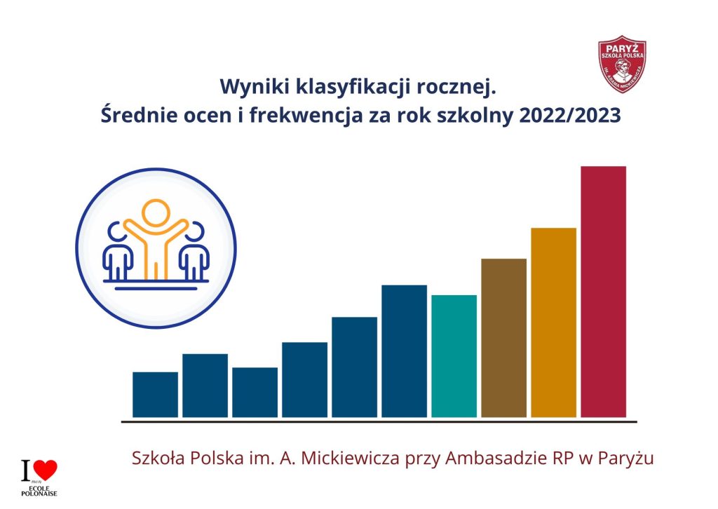 Wyniki klasyfikacji rocznej i frekwencji